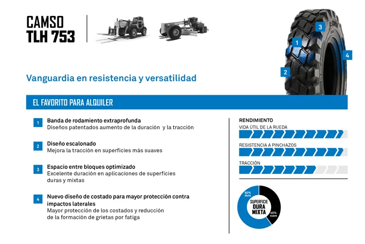 NEUMATICO CAMSO TLH 753