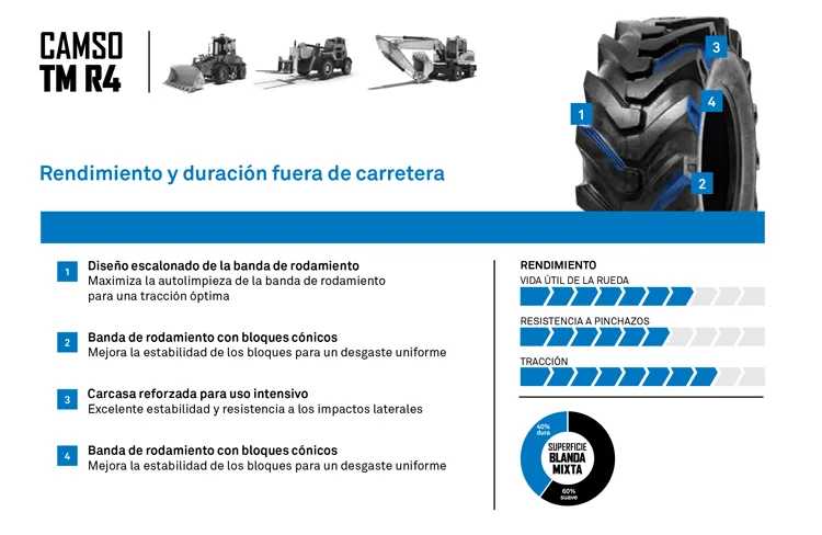 NEUMATICO CAMSO TM R4