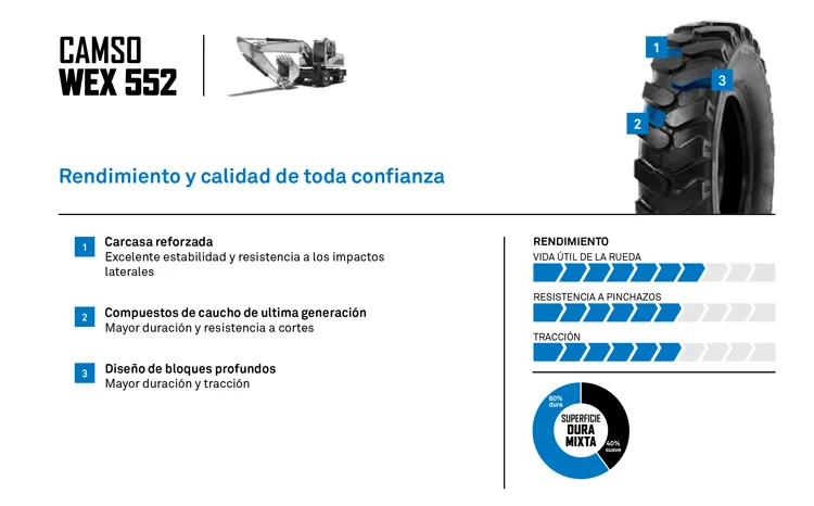NEUMATICO CAMSO WEX 552