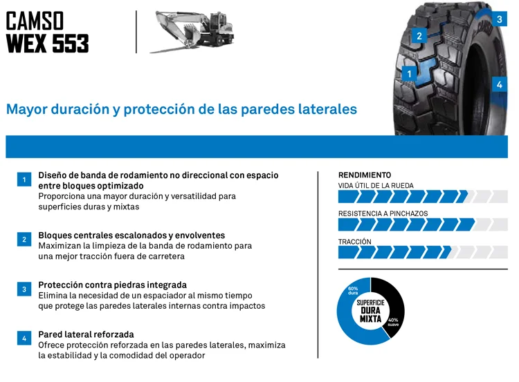 NEUMATICO CAMSO WEX 553