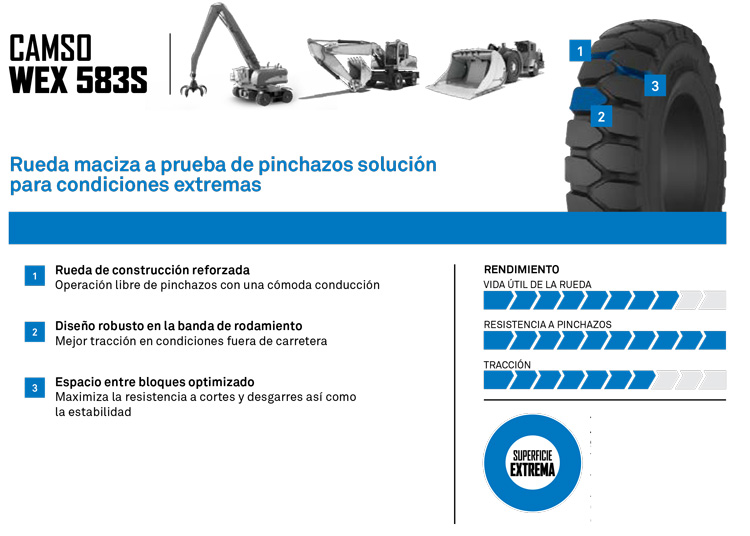 RUEDA SUPERELASTICA SOLIDEAL WEX 583S