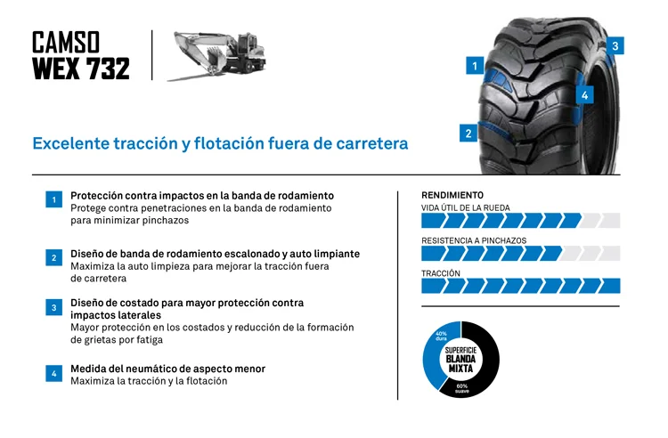 NEUMATICO CAMSO WEX 732