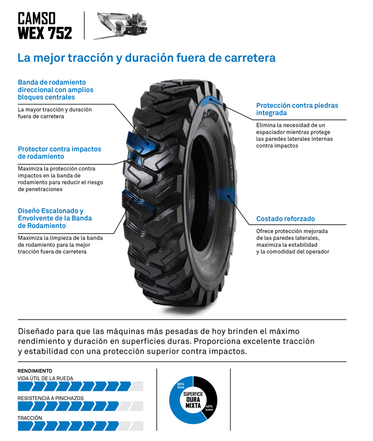 NEUMATICO CAMSO WEX 752