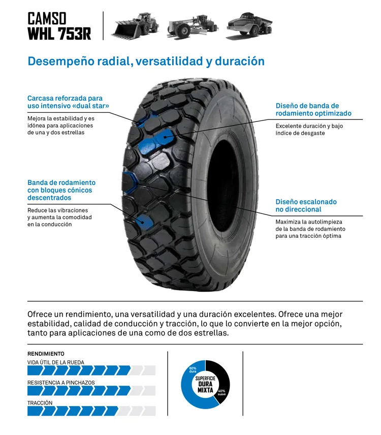 NEUMATICO RADIAL CAMSO WHL 753R