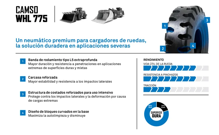 NEUMATICO CAMSO WHL 775