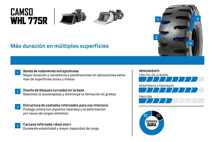 NEUMATICO RADIAL CAMSO WHL 775R
