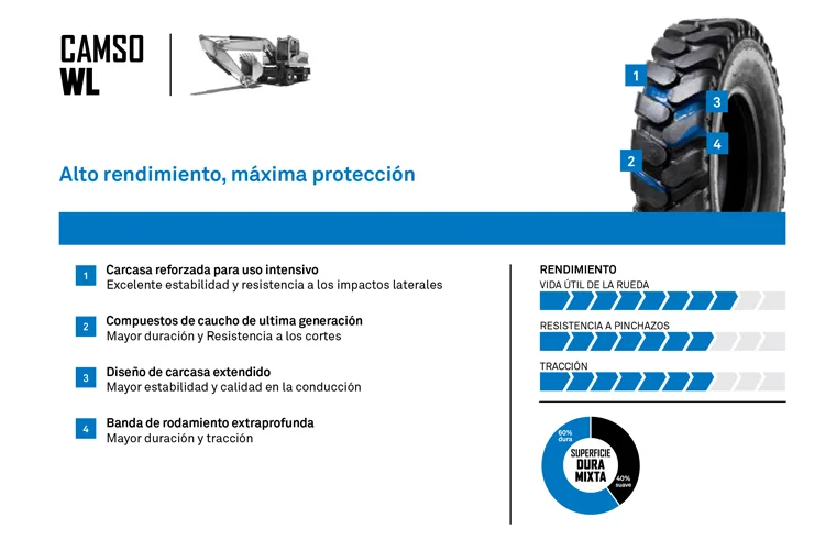 NEUMATICO CAMSO WL